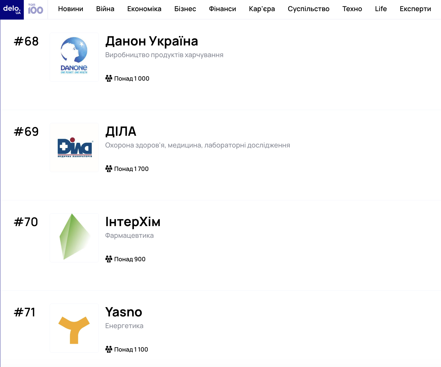 інтерхім кращий роботодавець